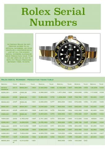 rolex model information with serial|Rolex serial number list.